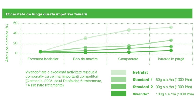 vivando-durata-fainare_750x422.jpg