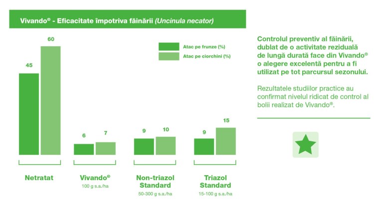 vivando-eficacitate-fainare2_750x422.jpg